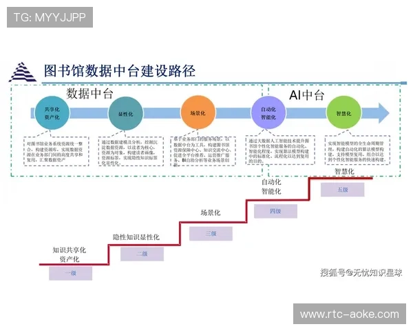 数字化升级阶段内软件定义音频中枢普及 改变了体育直播系统的传统布线模式