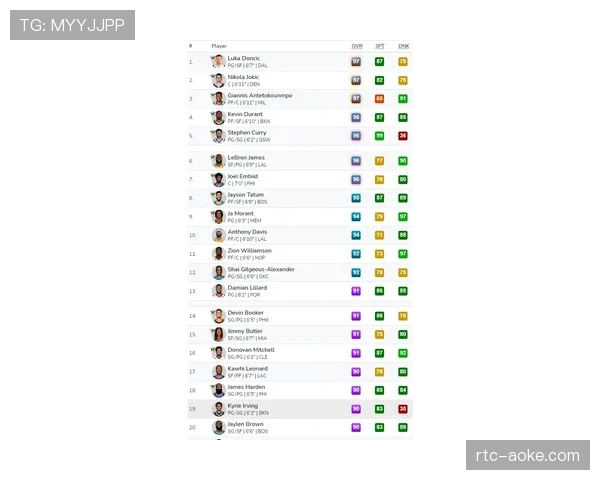 MVP最终争夺：东契奇与约基奇数据对比，球队战绩或成决定性因素