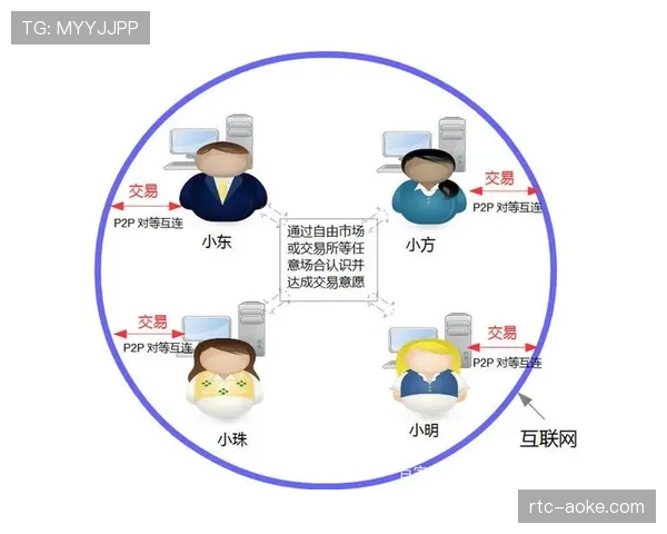 BT Sport公布3月技术路线图,将引入基于区块链的精彩时刻数字收藏品 BT Sport公布3月技术路线图,将引入基于区块链的精彩时刻数字收藏品